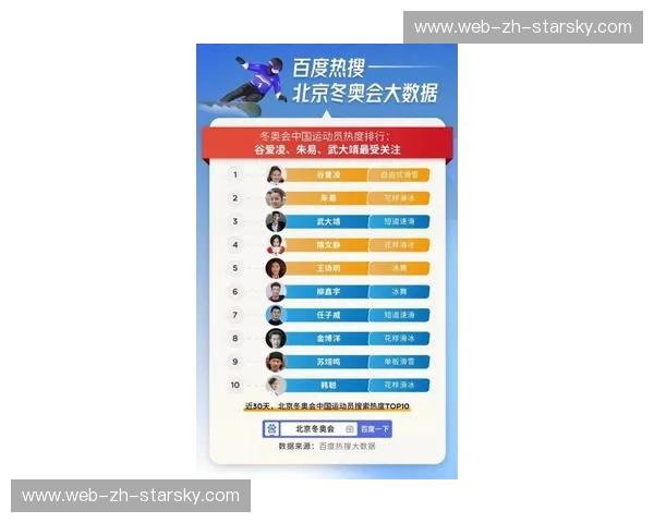 冬奥会2024积分榜：热度榜、荣耀榜与追梦地图